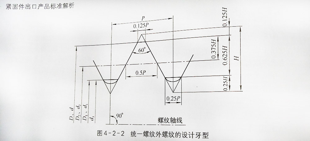 美標(biāo)螺紋統(tǒng)一螺紋外螺紋